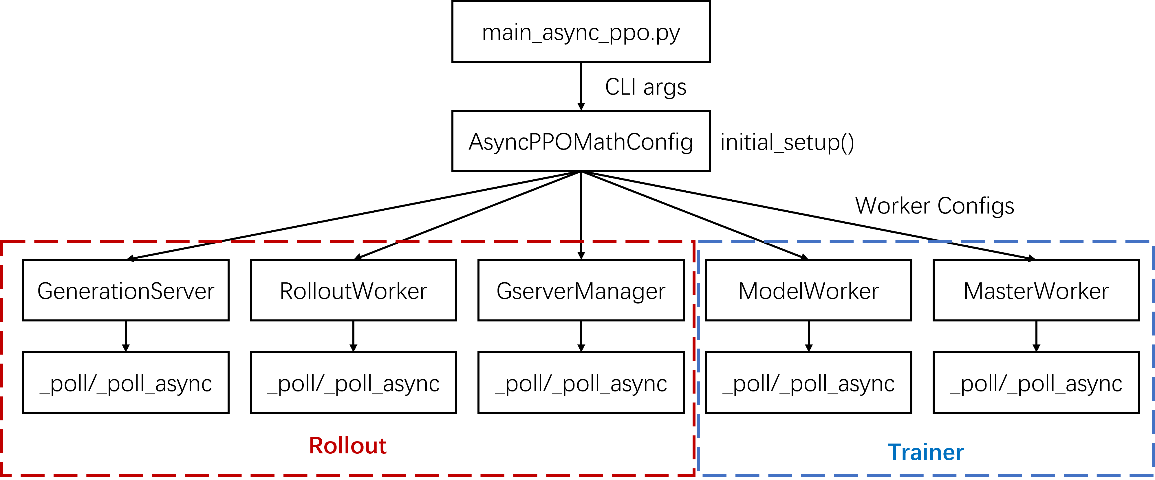 overview