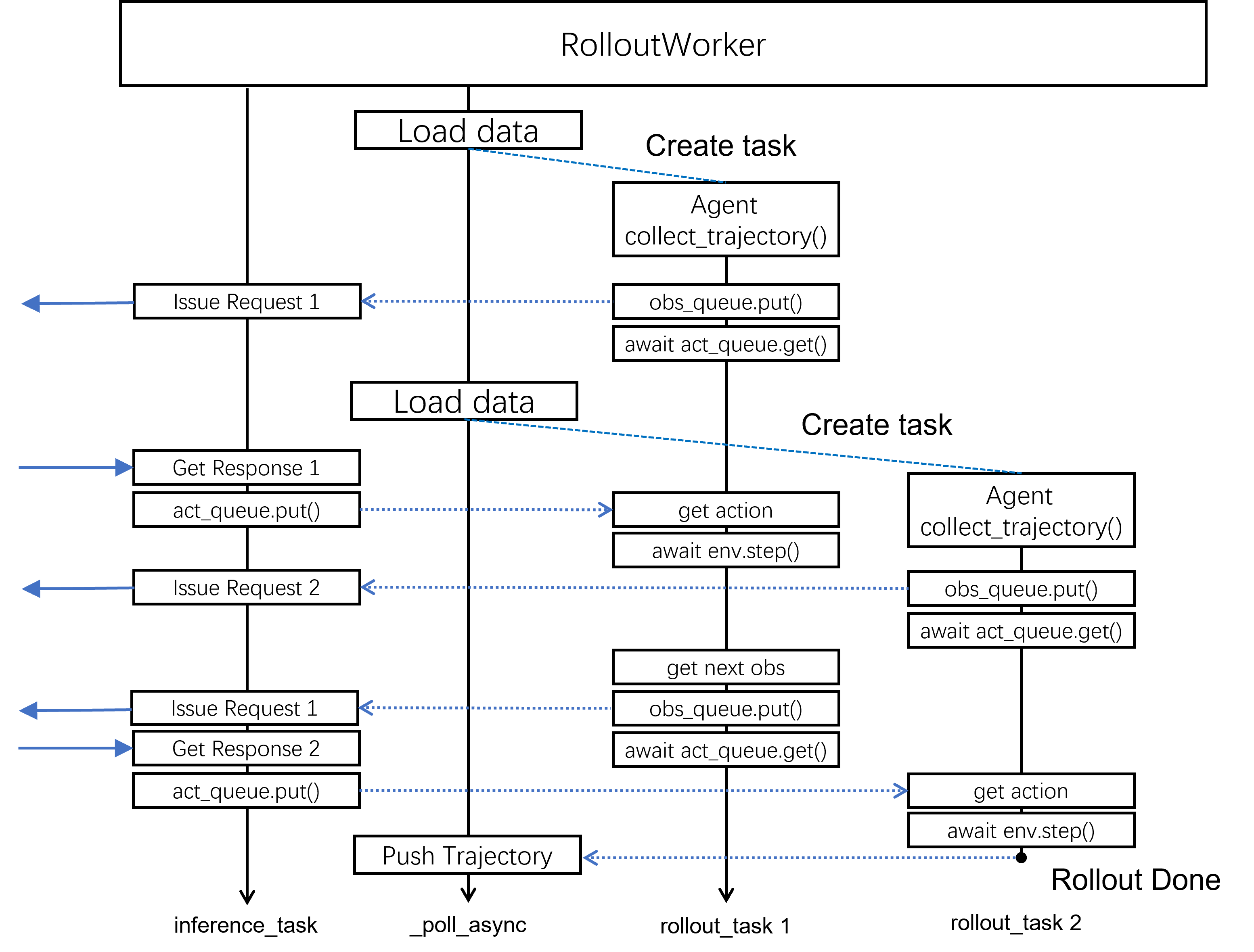 rollout_worker